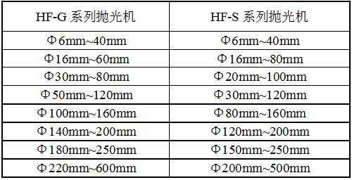 HF-ZD12G-D拋光機(jī)參數(shù)